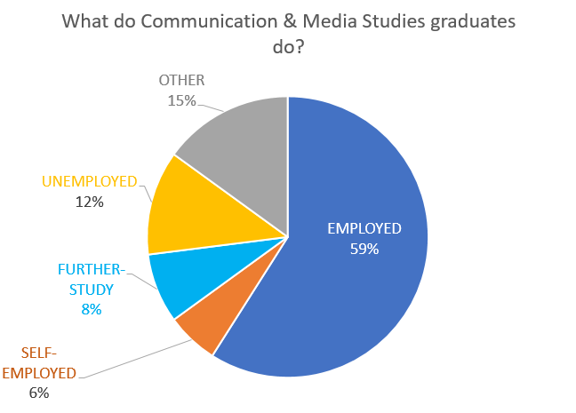 2023 CUG完全大学指南学科排名|传播与媒体研究专业
