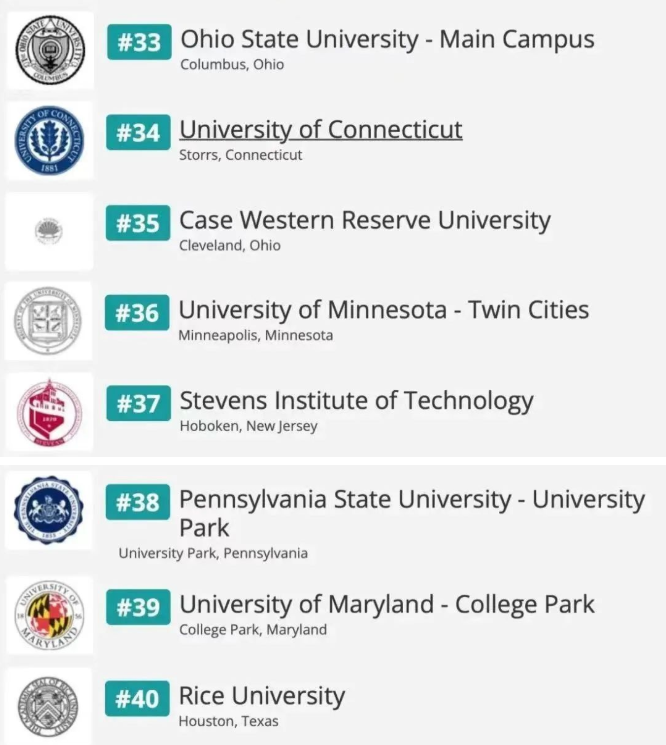 适合中国学生的美国大学排名