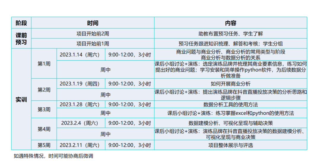 背景提升