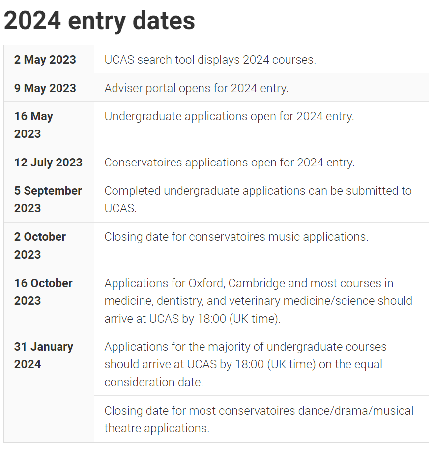 2023年申请季还没有结束UCAS官方悄悄更新了，2024年入学的申请流程不仅如此申请要求也做了重大调整