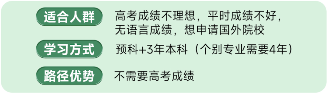 高考后留学方案