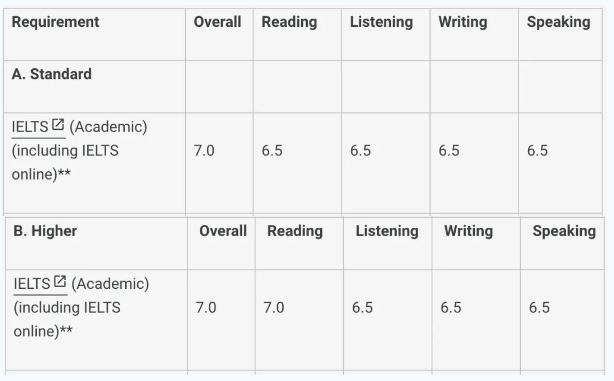 英国TOP100大学