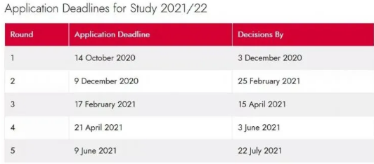 2021年英国留学申请第一轮9月底就关闭？