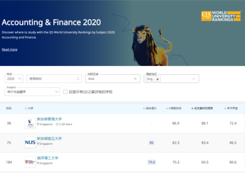 2021留学热门专业：会计与金融学，英国/香港/新加坡如何选校？