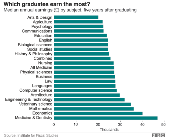 2022U.S.News最佳职业排名发布，“留学圈高薪专业”都有哪些？