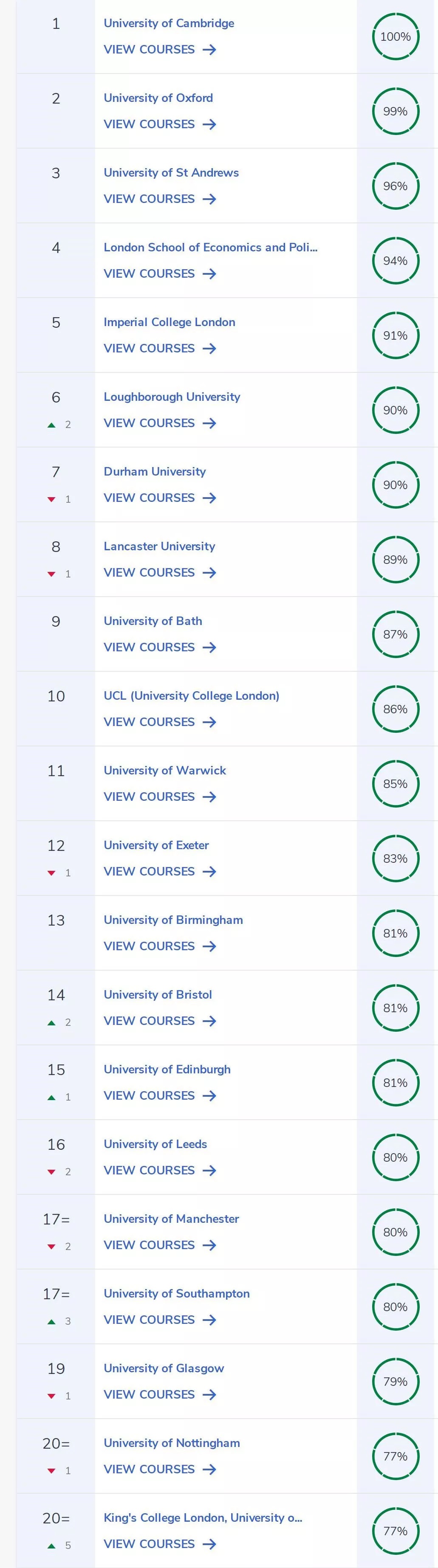 1.CUG英国大学排名（完整版）.jpg