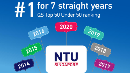 QS发布2021全球“年轻有为”世界大学排名！新加坡南洋理工七连冠！